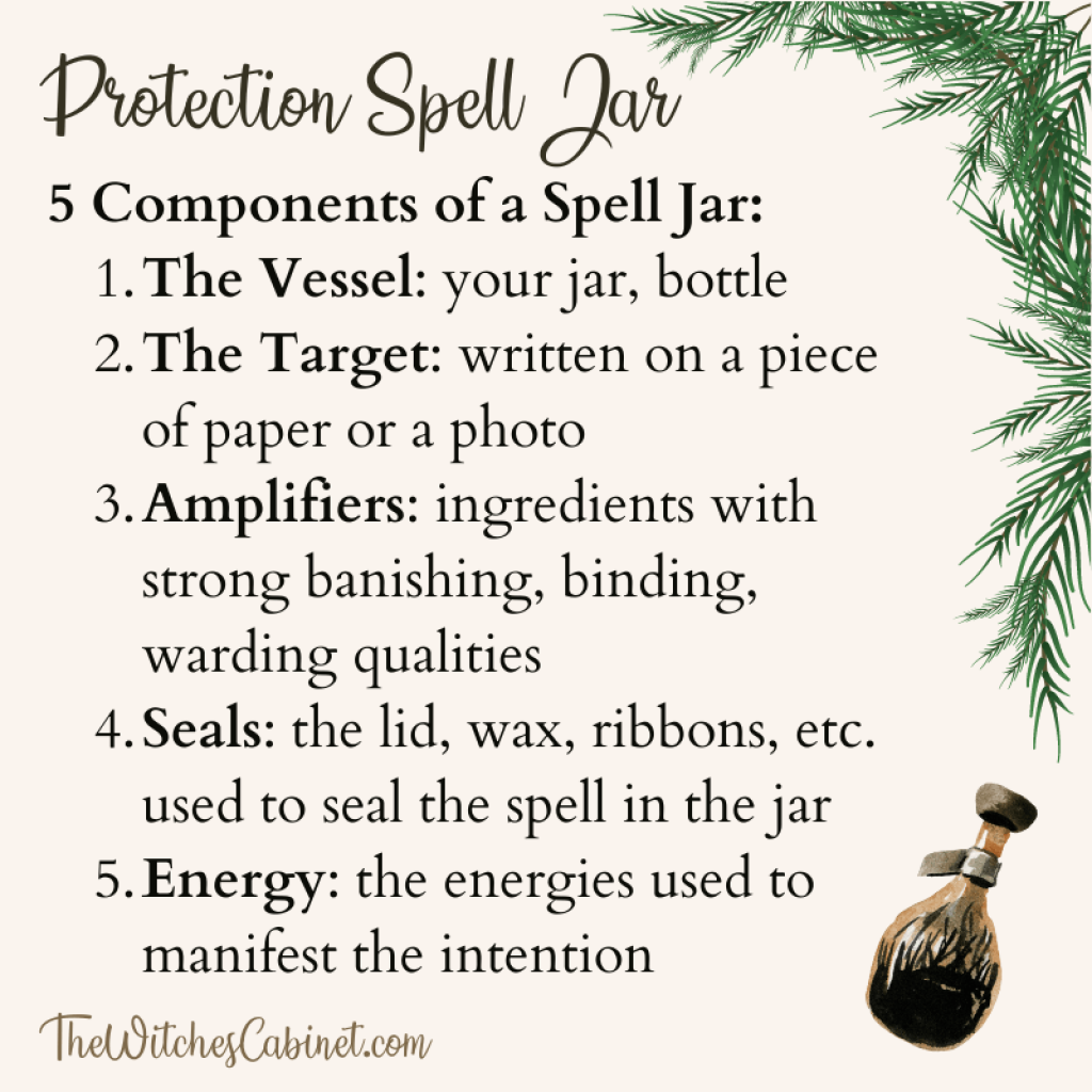 Components of a spell jar.