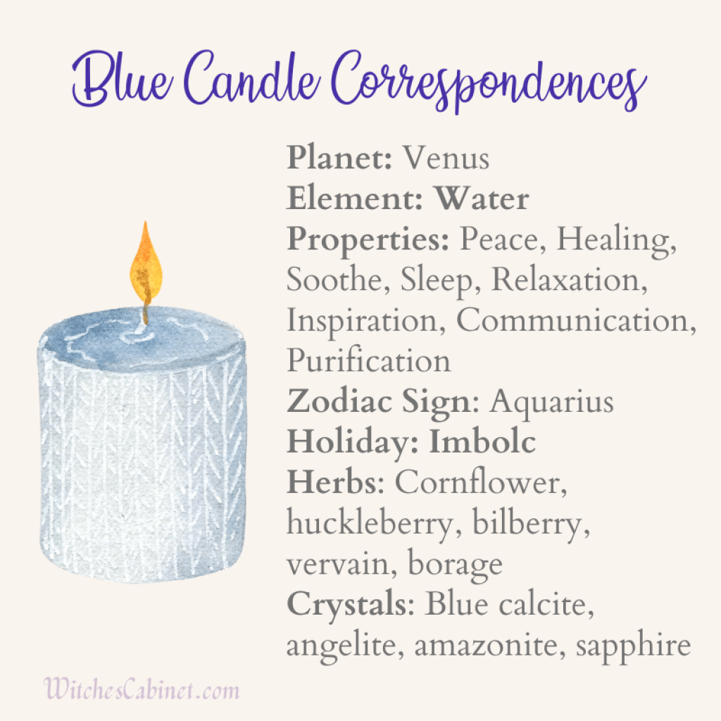 Blue Candle Magick Properties