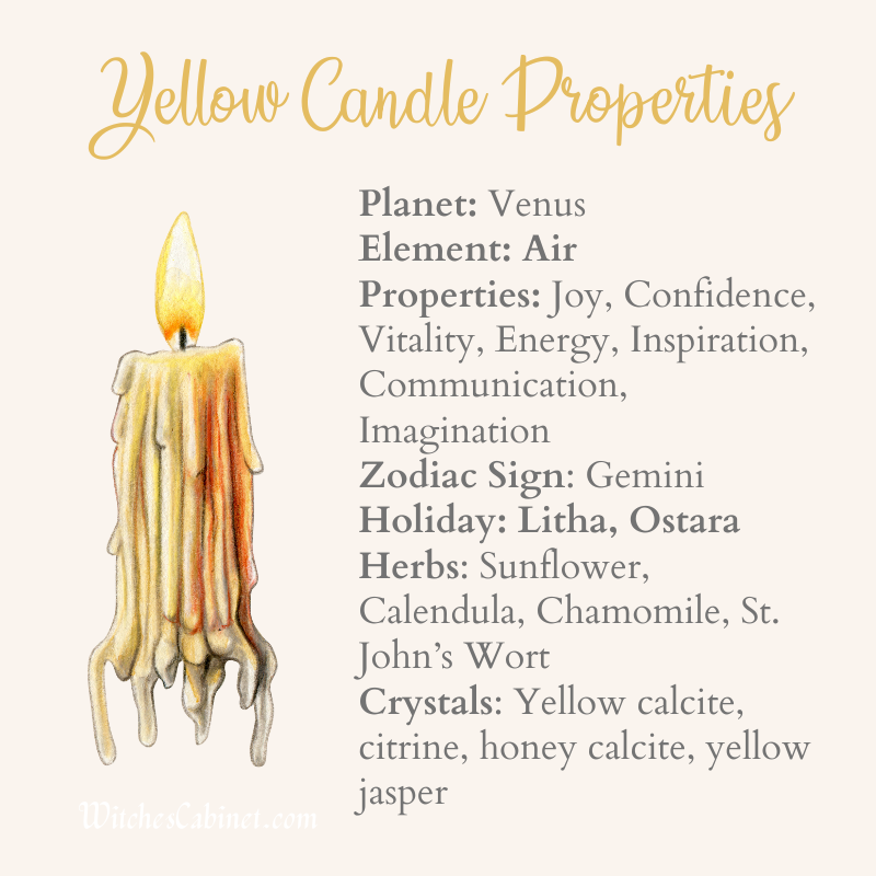 Yellow Candle Magical Properties